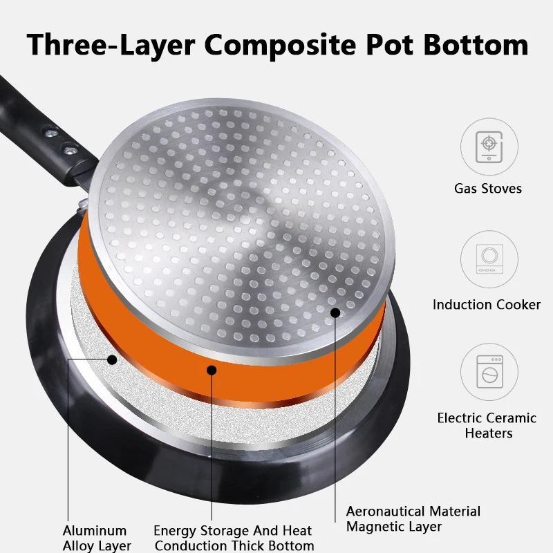 Non Stick Frying Pan 18/22/26C - Crepe Pan Nonstick recension och pris