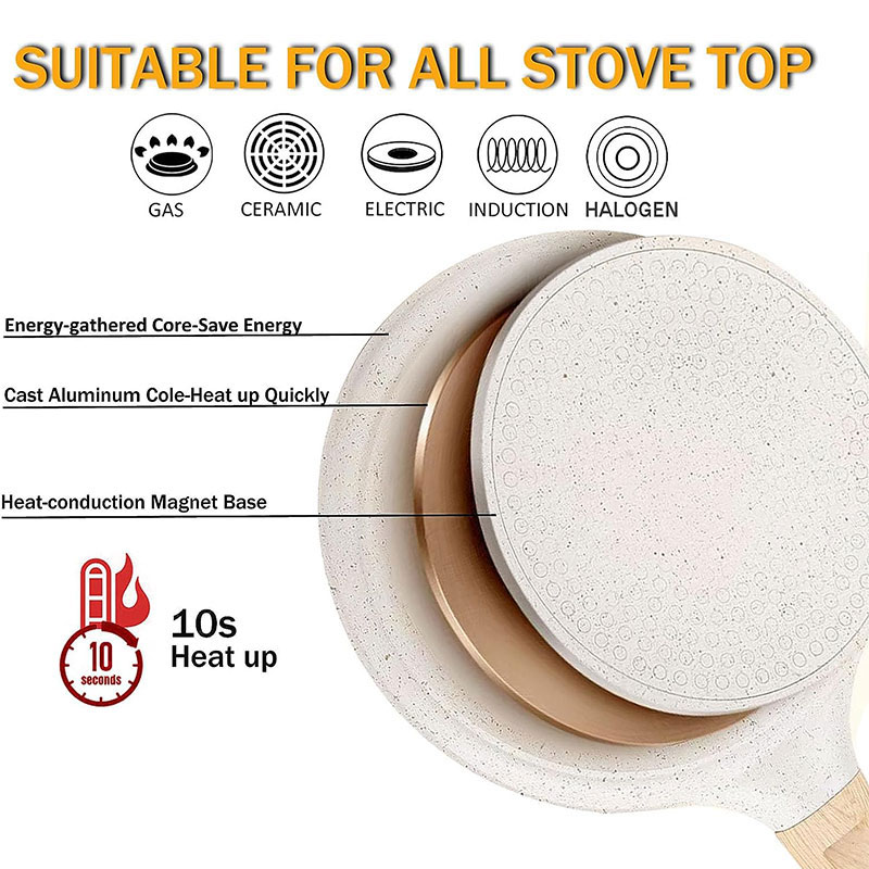 20/24/28cm Nonstick Crepe Egg  - Crepe Pan Nonstick recension och pris