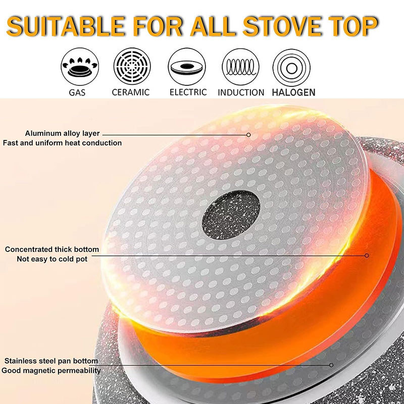 Ceramic Coating Egg Pancake Gr - Crepe Pan Nonstick recension och pris
